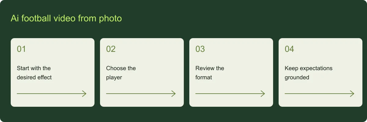 Ai football video from photo planning guide Ai football video from photo overview: Start with the desired effect, Choose the player, Review the format, Keep expectations grounded