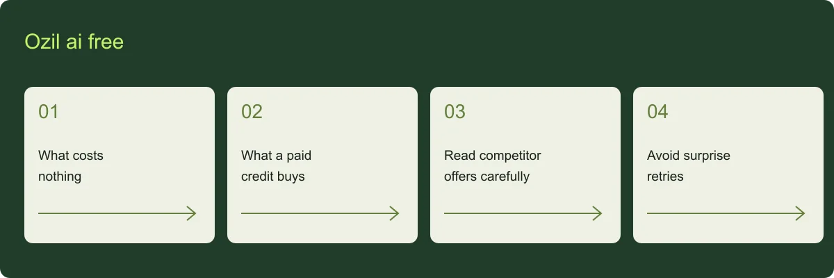 Ozil ai free planning guide Ozil ai free overview: What costs nothing, What a paid credit buys, Read competitor offers carefully, Avoid surprise retries