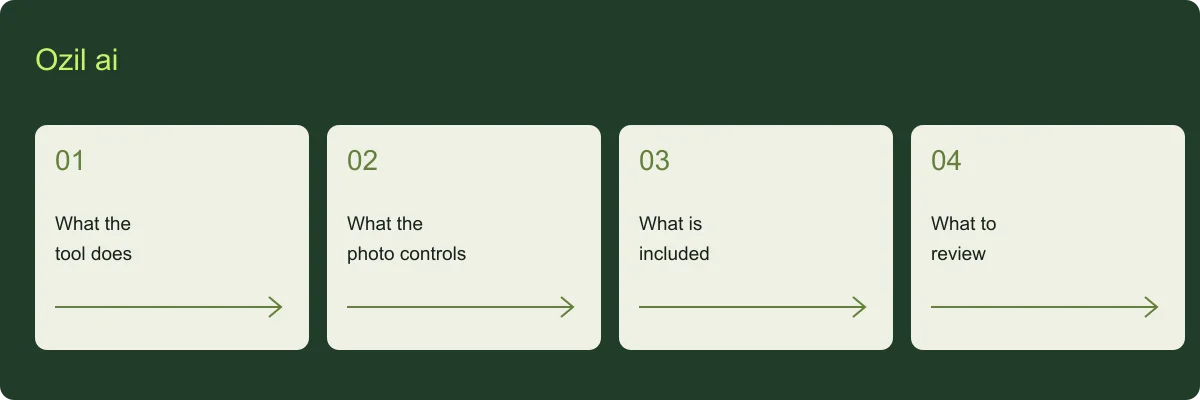 Ozil ai overview: What the tool does, What the photo controls, What is included, What to review