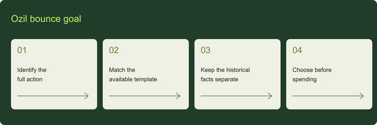 Ozil bounce goal planning guide Ozil bounce goal overview: Identify the full action, Match the available template, Keep the historical facts separate, Choose before spending