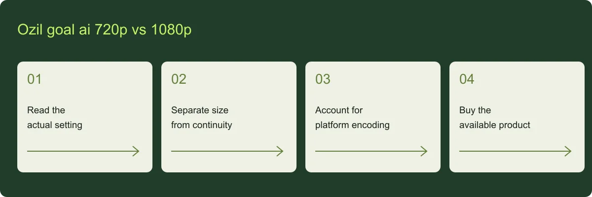 Ozil goal ai 720p vs 1080p planning guide Ozil goal ai 720p vs 1080p overview: Read the actual setting, Separate size from continuity, Account for platform encoding, Buy the available product