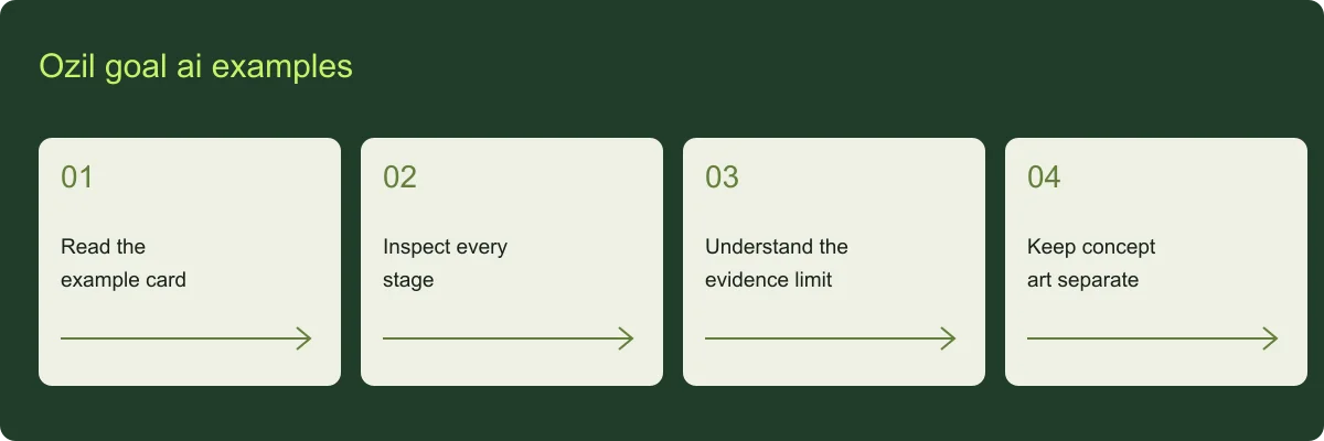 Ozil goal ai examples planning guide Ozil goal ai examples overview: Read the example card, Inspect every stage, Understand the evidence limit, Keep concept art separate