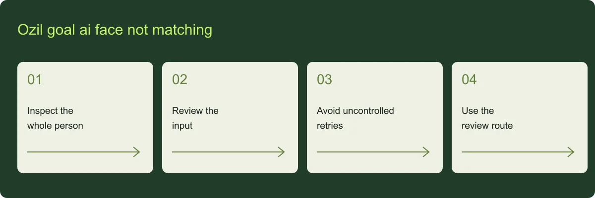 Ozil goal ai face not matching planning guide Ozil goal ai face not matching overview: Inspect the whole person, Review the input, Avoid uncontrolled retries, Use the review route