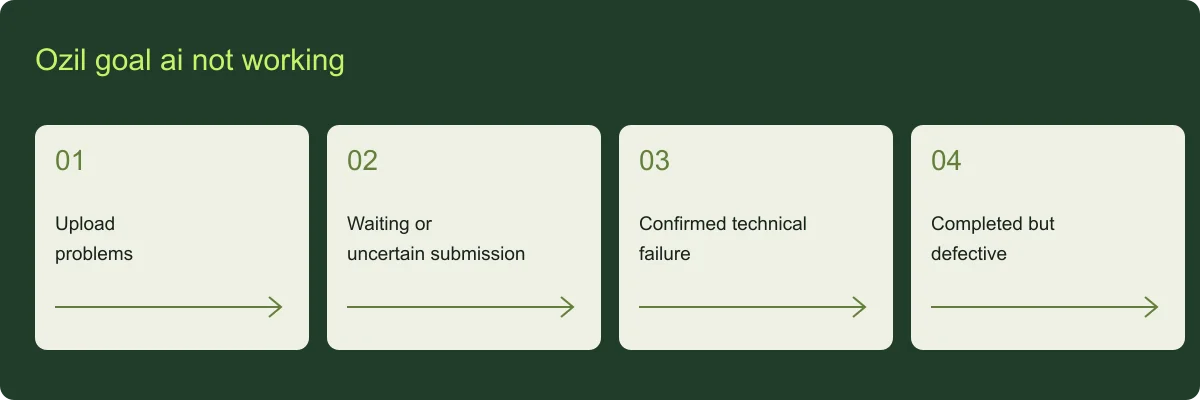 Ozil goal ai not working planning guide Ozil goal ai not working overview: Upload problems, Waiting or uncertain submission, Confirmed technical failure, Completed but defective