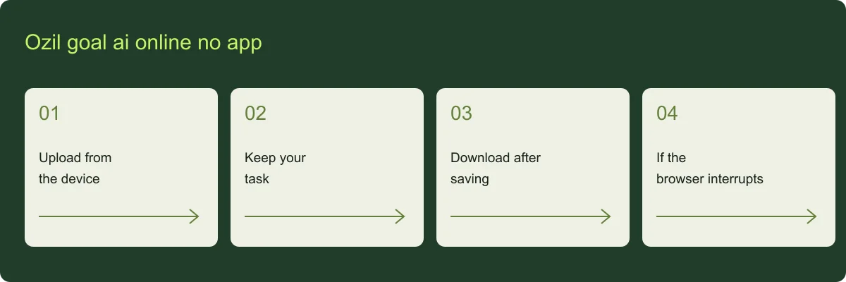 Ozil goal ai online no app planning guide Ozil goal ai online no app overview: Upload from the device, Keep your task, Download after saving, If the browser interrupts