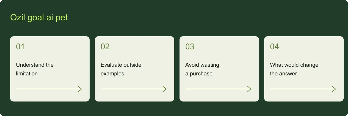 Ozil goal ai pet planning guide Ozil goal ai pet overview: Understand the limitation, Evaluate outside examples, Avoid wasting a purchase, What would change the answer