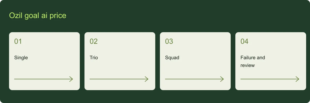 Ozil goal ai price planning guide Ozil goal ai price overview: Single, Trio, Squad, Failure and review