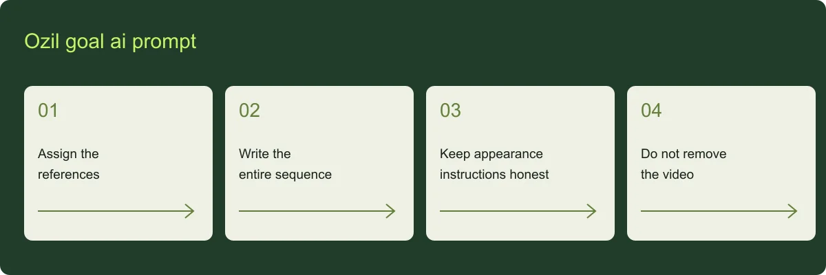 Ozil goal ai prompt overview: Assign the references, Write the entire sequence, Keep appearance instructions honest, Do not remove the video