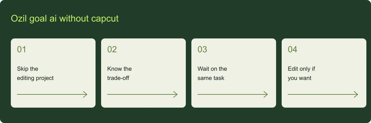 Ozil goal ai without capcut planning guide Ozil goal ai without capcut overview: Skip the editing project, Know the trade-off, Wait on the same task, Edit only if you want