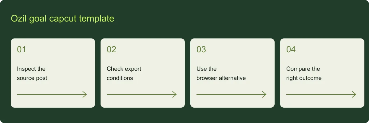 Ozil goal capcut template planning guide Ozil goal capcut template overview: Inspect the source post, Check export conditions, Use the browser alternative, Compare the right outcome
