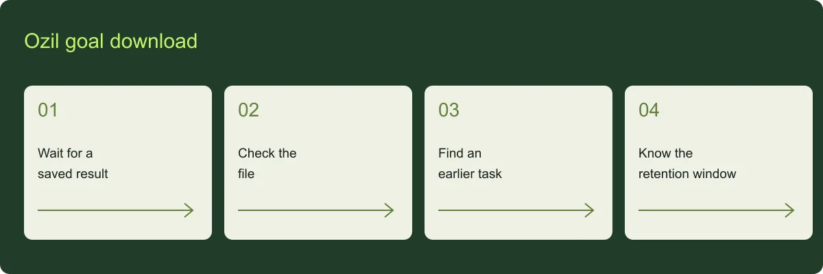 Ozil goal download planning guide Ozil goal download overview: Wait for a saved result, Check the file, Find an earlier task, Know the retention window