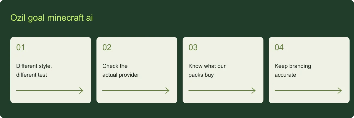 Ozil goal minecraft ai overview: Different style, different test, Check the actual provider, Know what our packs buy, Keep branding accurate