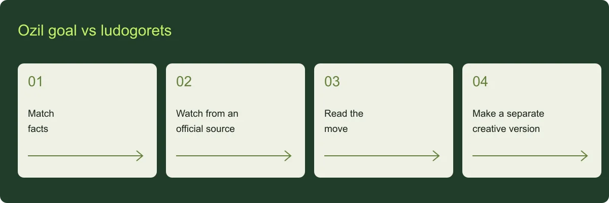 Ozil goal vs ludogorets planning guide Ozil goal vs ludogorets overview: Match facts, Watch from an official source, Read the move, Make a separate creative version