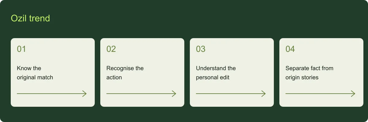 Ozil trend planning guide Ozil trend overview: Know the original match, Recognise the action, Understand the personal edit, Separate fact from origin stories